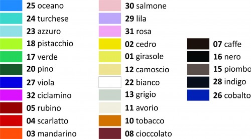 PRISMA barvna lestvica